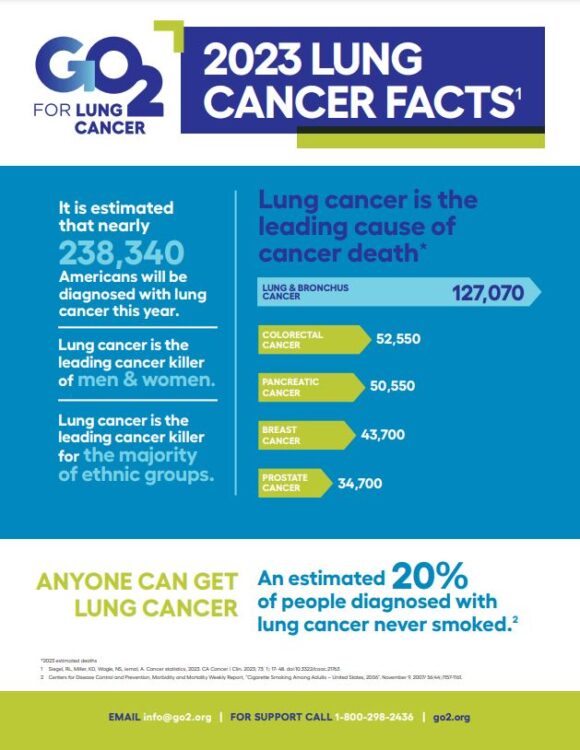 2023 Lung Cancer Fact Sheet preview