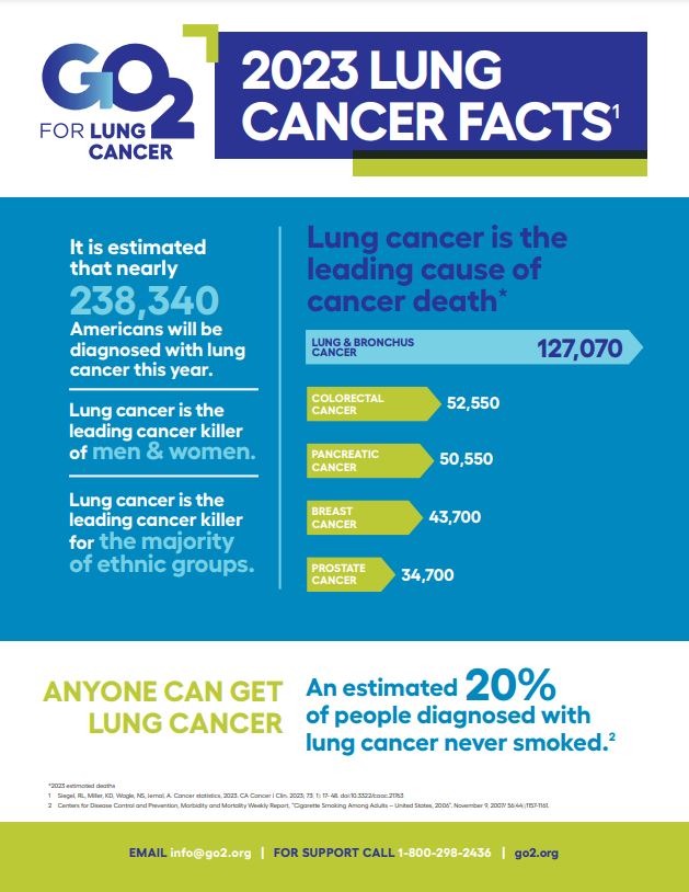 Lung Cancer Awareness Month 2023
