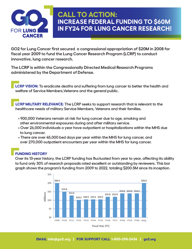 Lung cancer research funding facts thumbnail