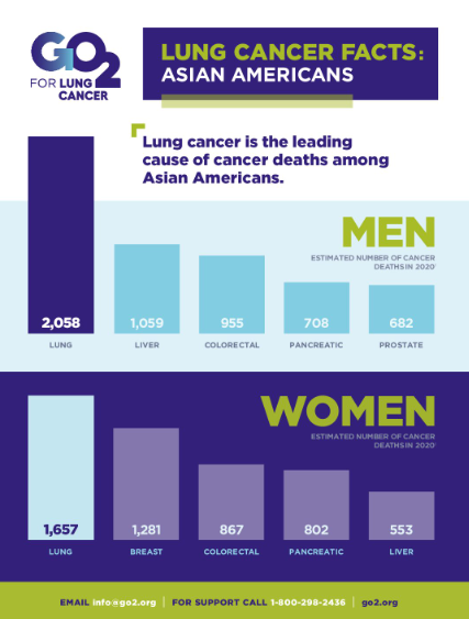 Asian american lung cancer facts preview