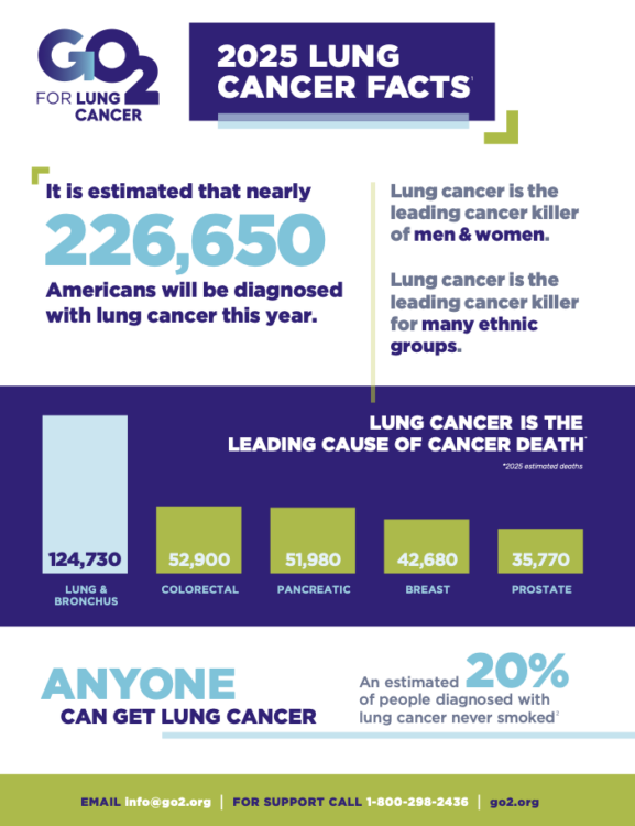 Lung cancer facts preview