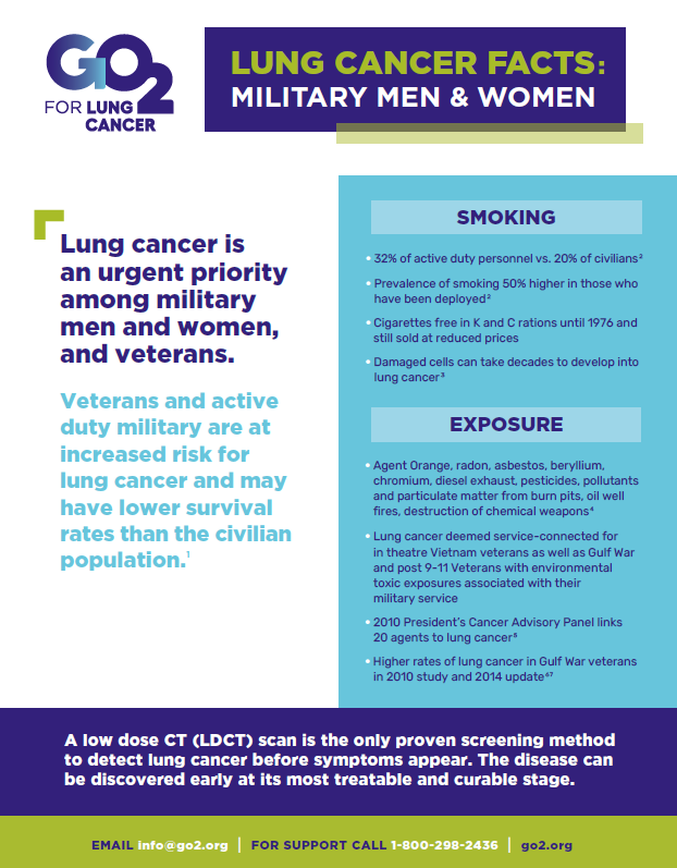 Veterans and lung cancer fact sheet